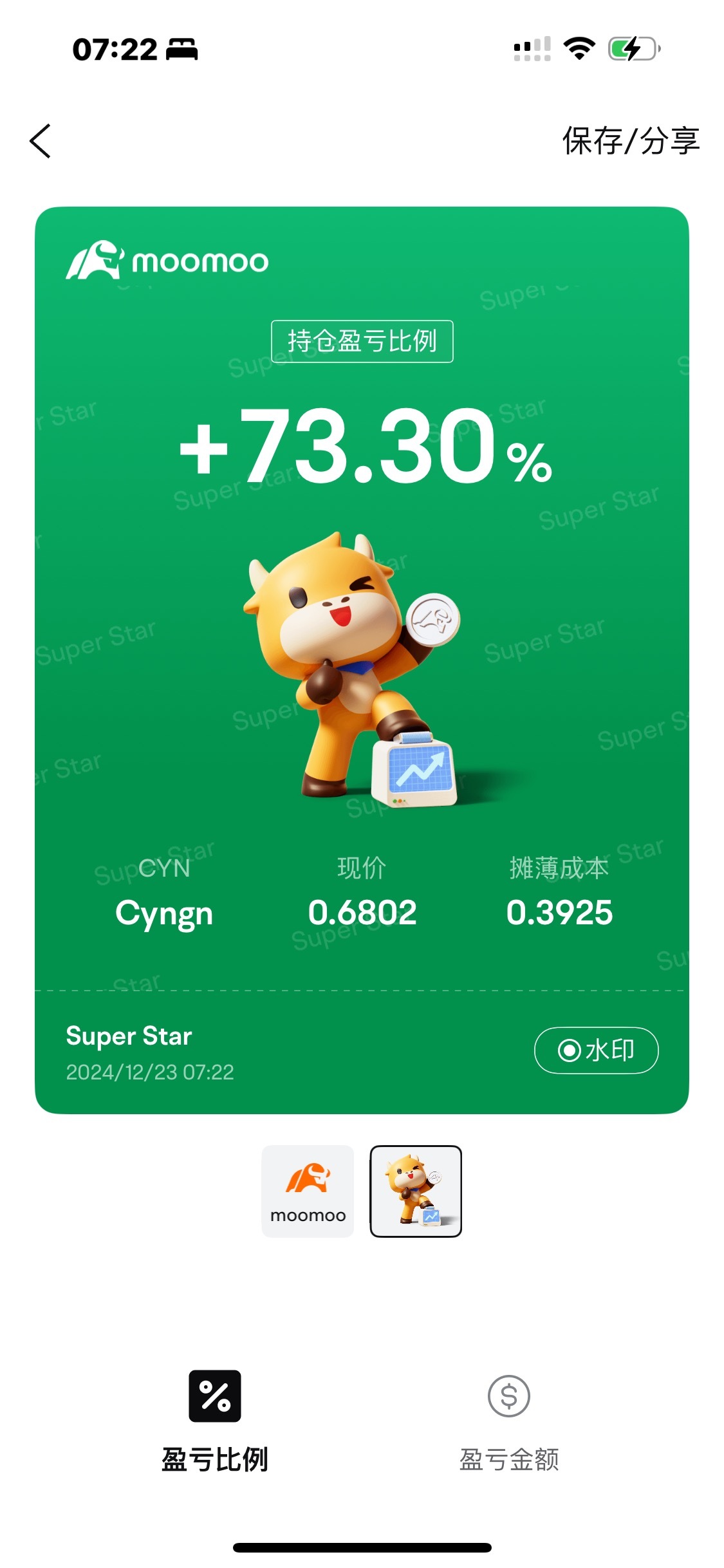 $シンジン・インク (CYN.US)$ 金曜日に購入して、1日で73%の利益を上げました[散らかす]