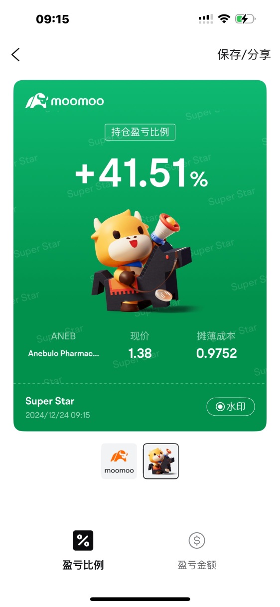 昨天買的，今天收益41%😎