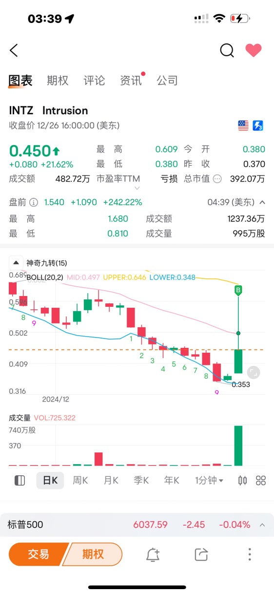 昨日買ったものを、今日4倍の価格で売り出すと、とても刺激的です