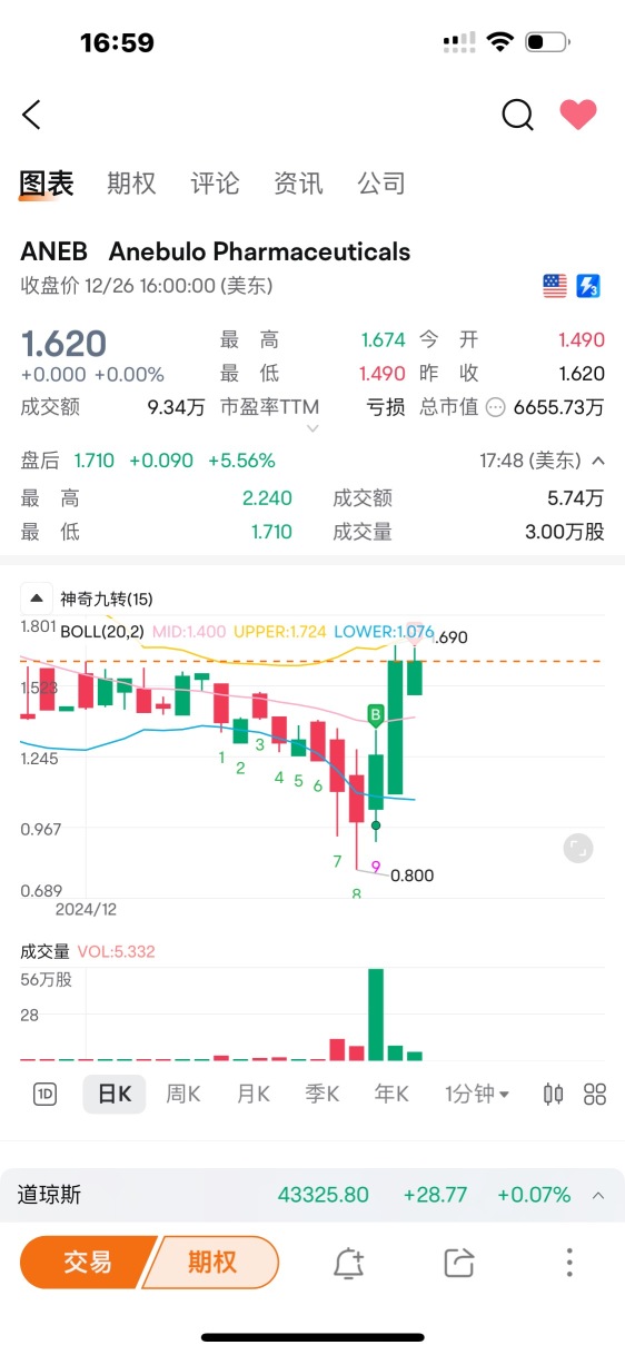 今日、直接倍増🤭