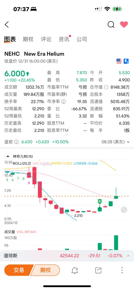 完美的U型底，必涨无疑