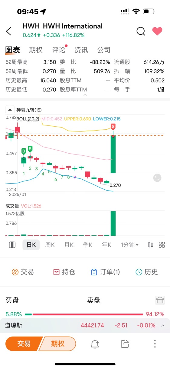 走先，兄弟們