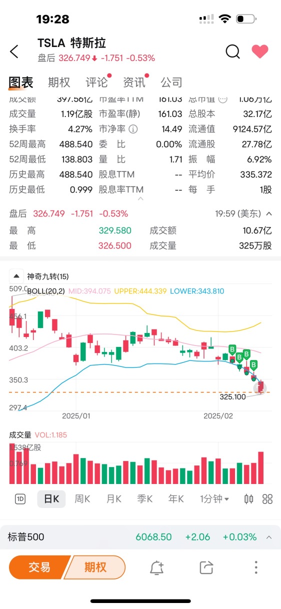 支持马斯克，他为了美国的复兴不惜牺牲自己，我也尽一点绵薄之力