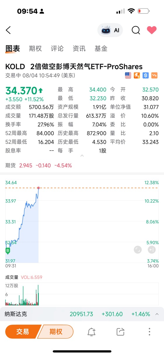 开盘杀进去了