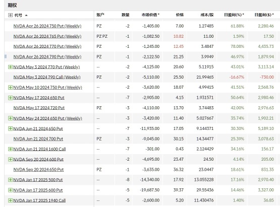 快点快点 ITM Sell Put 着急接股