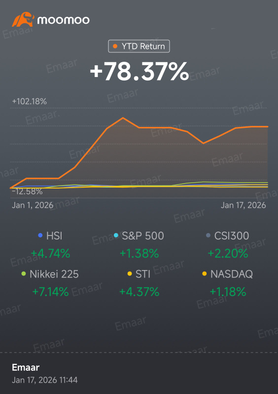 #ThemeInvesting #RiskManaged #ConvictionTrades 2025 Recap