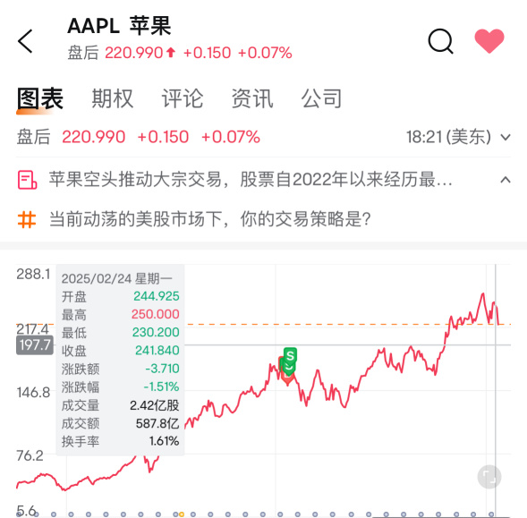 大いに可能性があるが、まだ下がるだろう