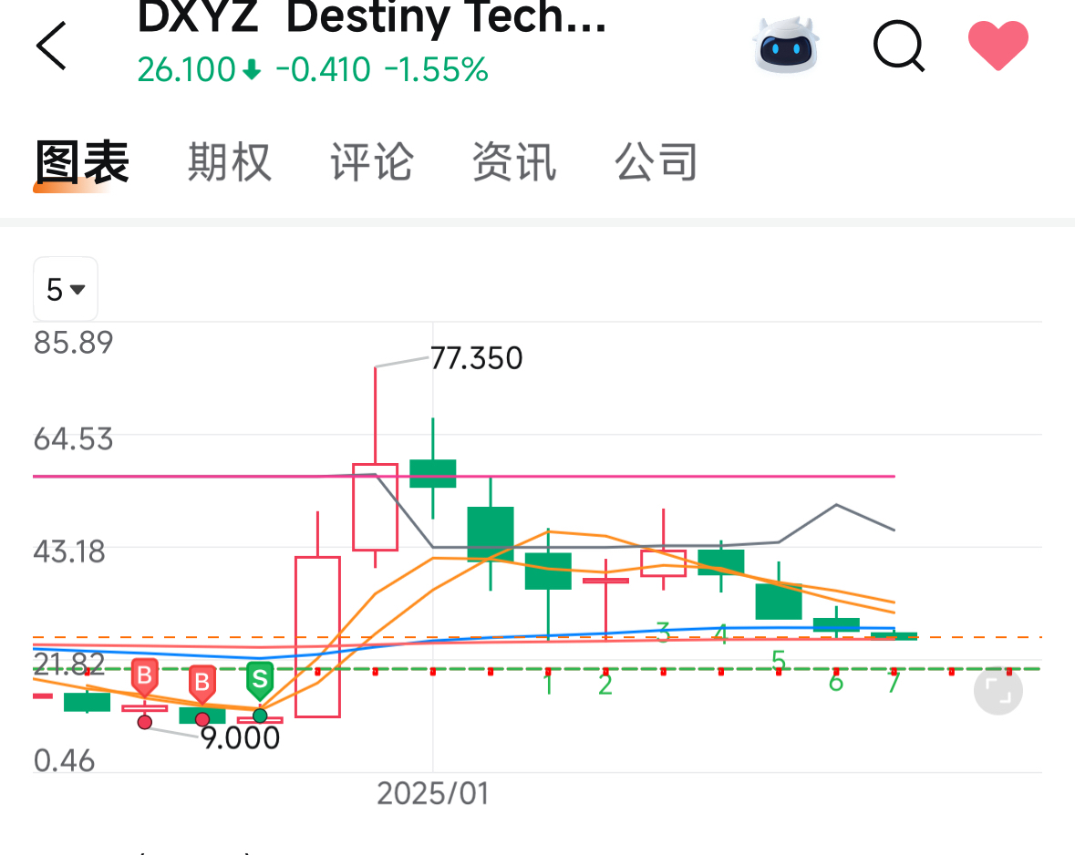 这波再没动静我就等8块钱了