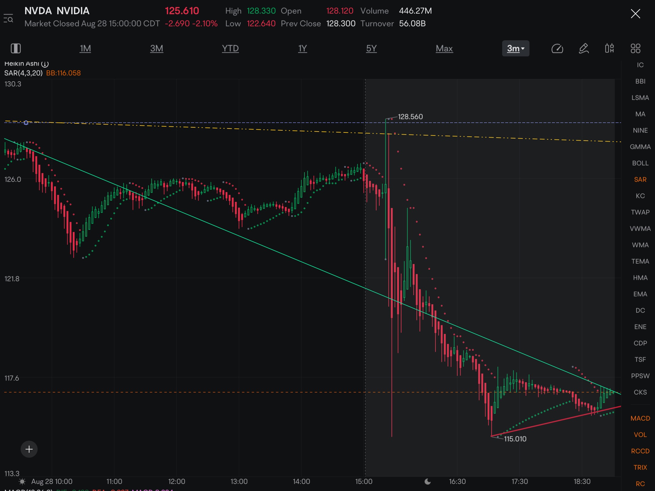 Who runs with the ball tomorrow based on earnings call? … Bulls or Bears?