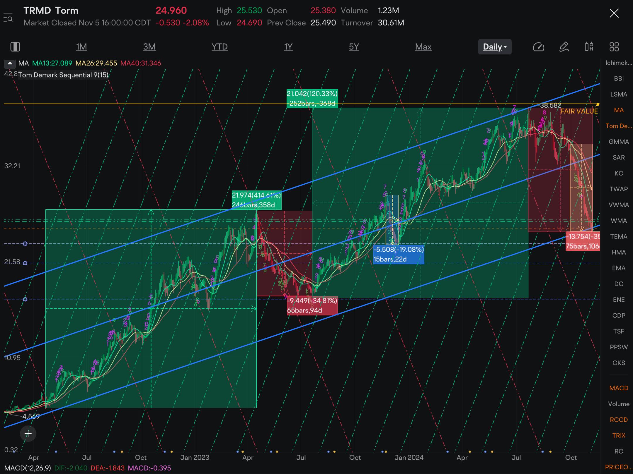 Excellent opportunity! Updated 11/5/2024