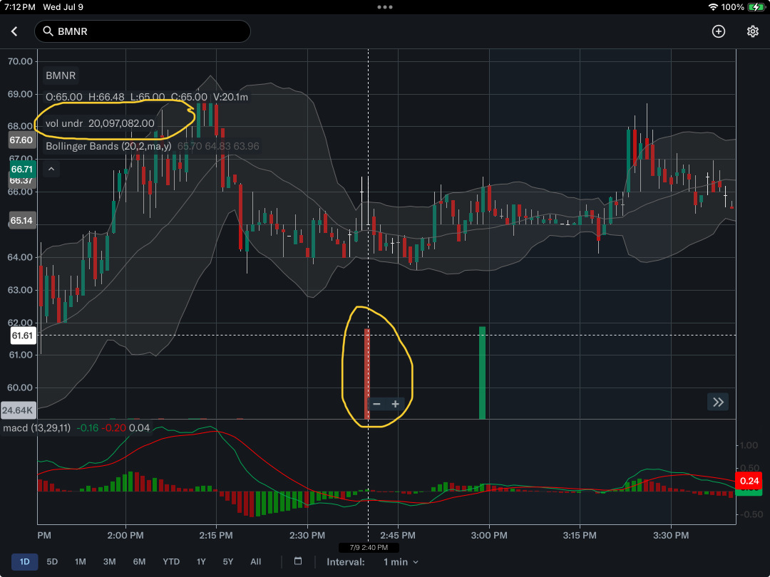 耶穌的母親啊！……. 開多擠壓洗出…… 基金在這裏是後來者買家。