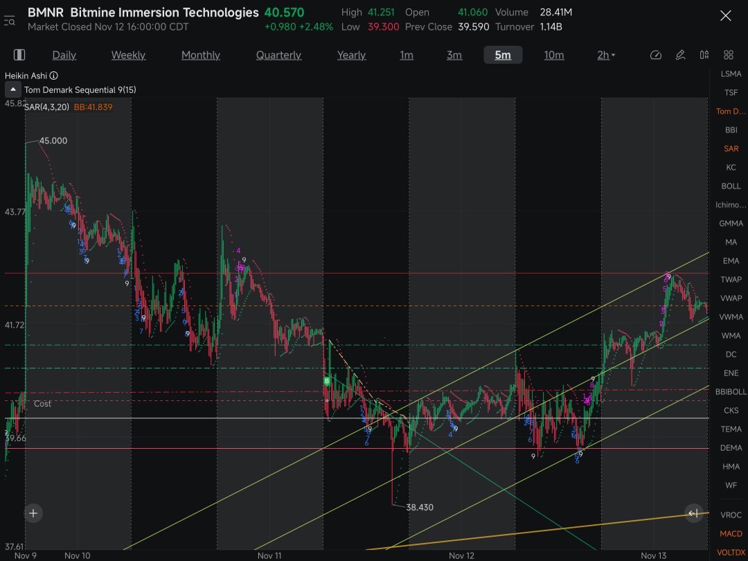 非常喜歡這張圖表的樣子……日期和預測的價格走勢與之前發佈的內容非常吻合，收斂中點大約是45.26美元，向上突破價位爲59.38美元。