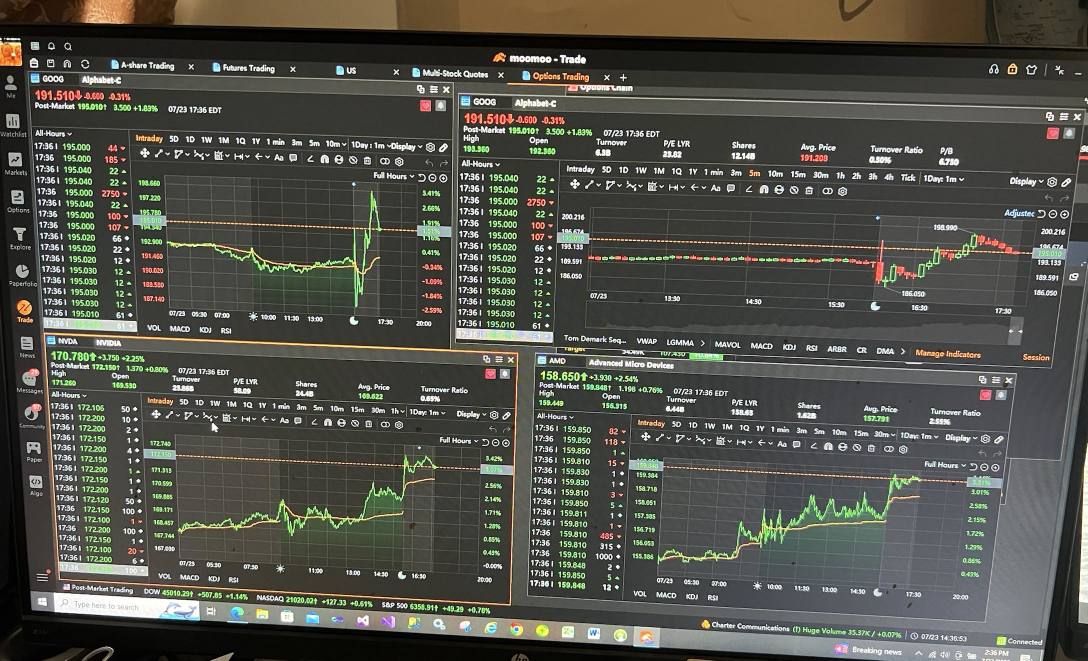 moomoo桌面平台是最好的日內交易工具