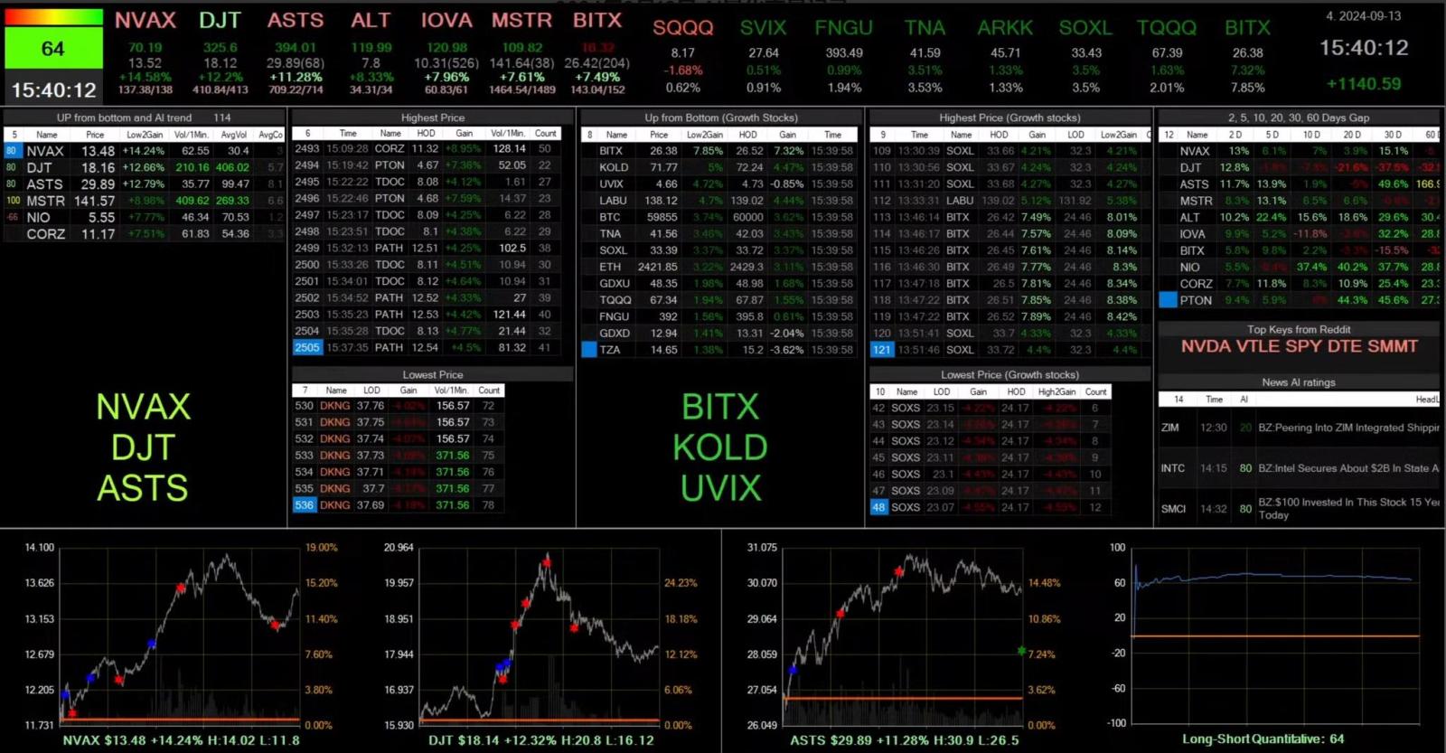 September 13, 2024 AI quantitative trading record