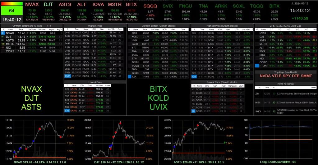 September 13, 2024 AI quantitative trading record