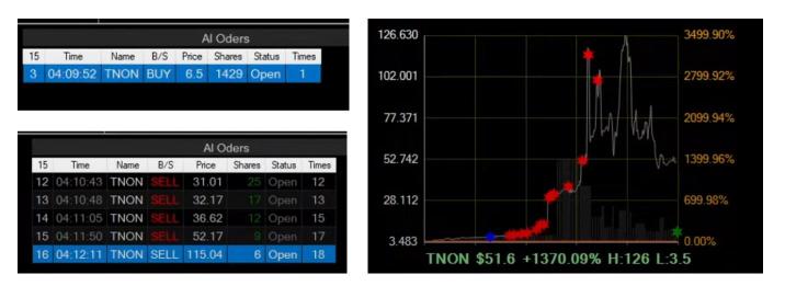 Another textbook-like case of successful operation, AI accurately captures the skyrocketing stock.