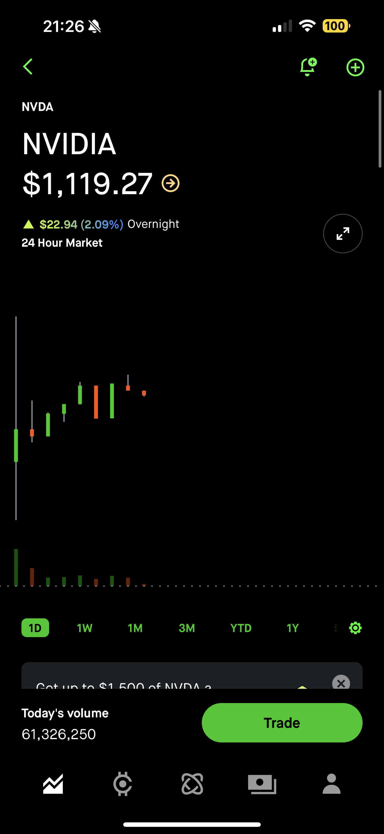 $英偉達 (NVDA.US)$