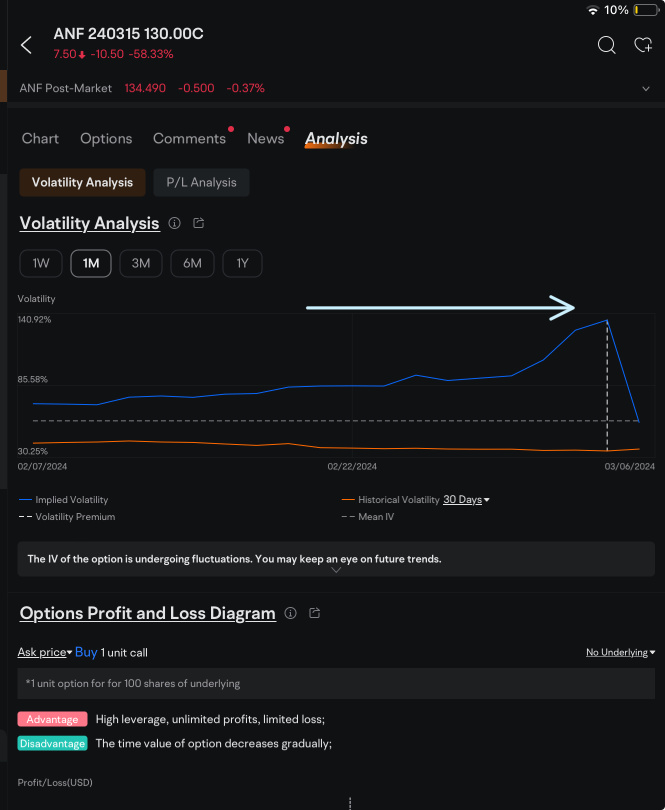 Timberrrrr？我明天只有 2 个未平仓头寸中有 1 个... ANF 看跌期权。