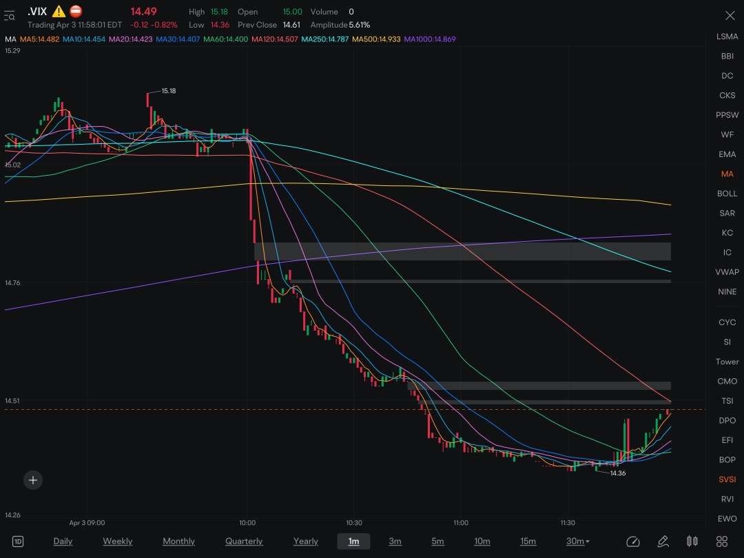 之后 Am pump，使用高音量的 PUTS，感觉就像是进入的绝佳机会。最后 4 小时的蜡烛可能很能说明大型半决赛的未来