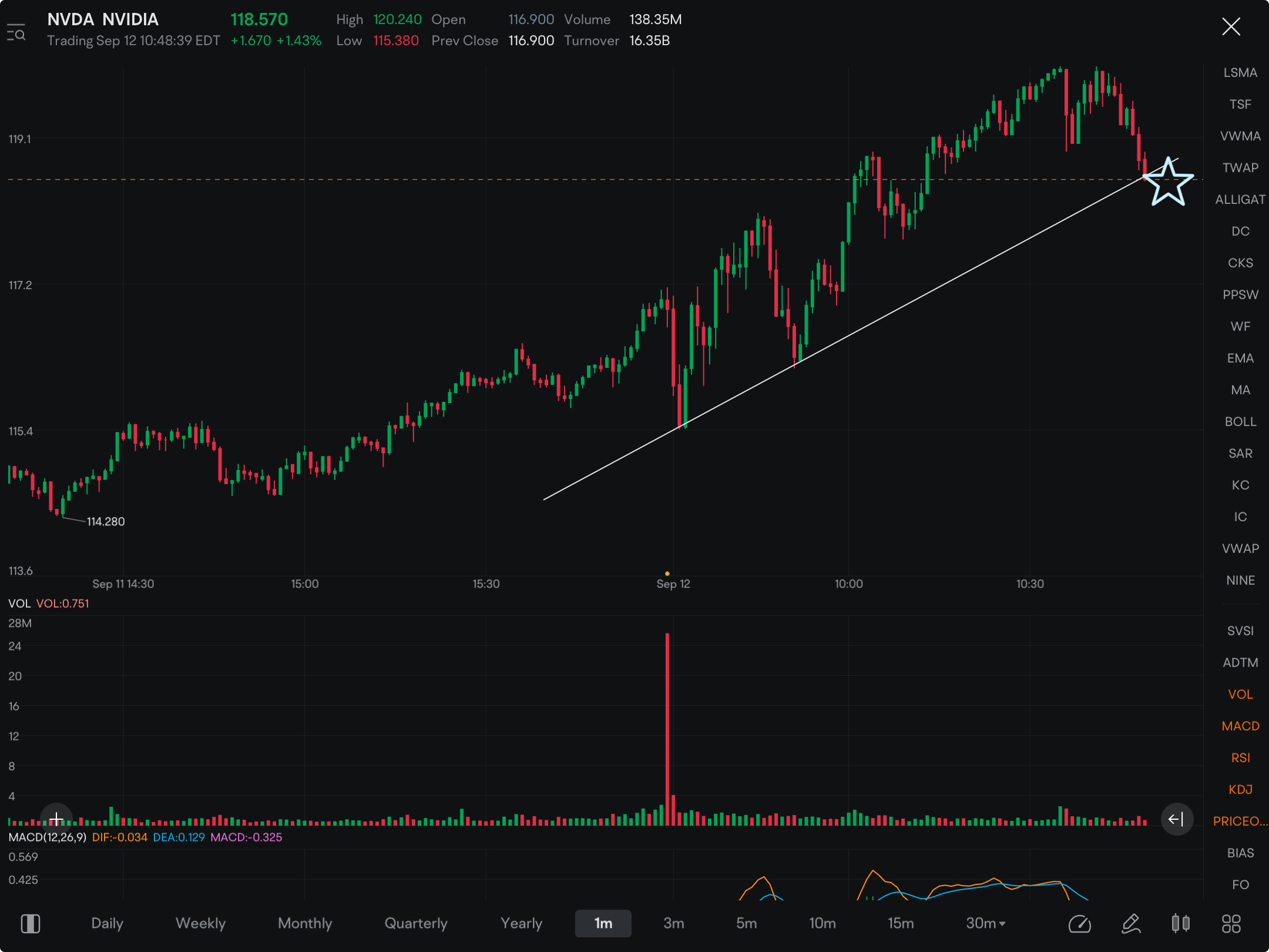 If NVDA breaks down here, expect to see a FLUSHHHHH