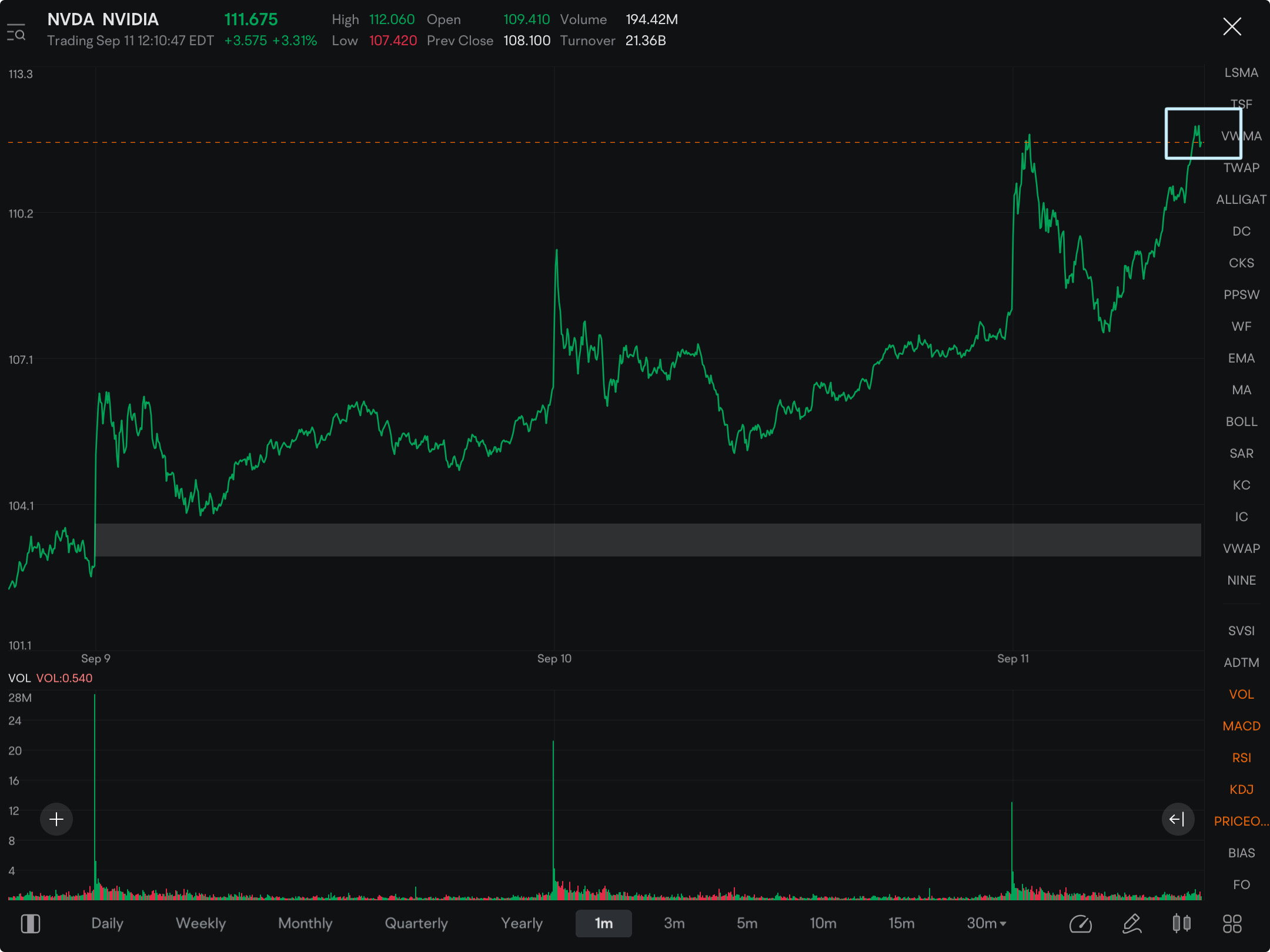 That’s the top! This is where I would recommend opening PUTS! Yes, technically this is wild guess but my spidey senses are TINGLING HERE. GUT FEELING. NFA, trade safe.