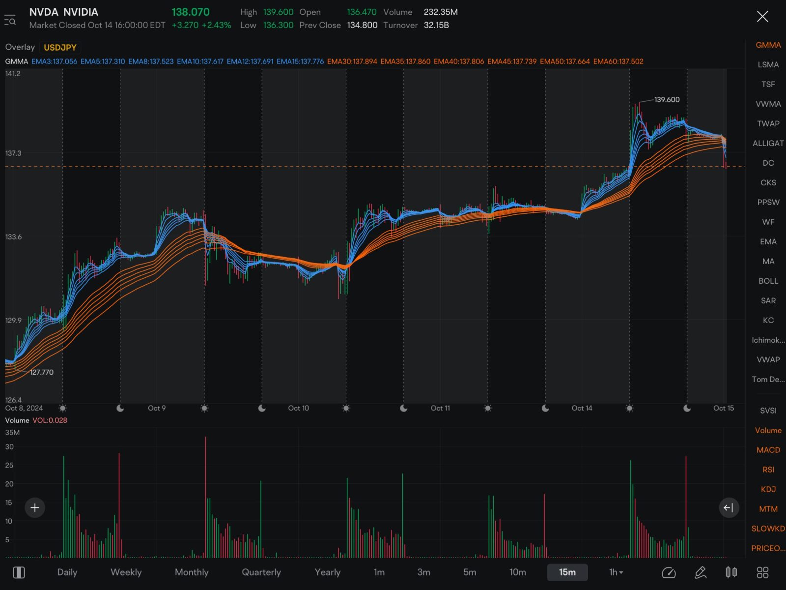 戻ってきたのは誰でしょうか？？？？さらなるusd/jpyの解除です。