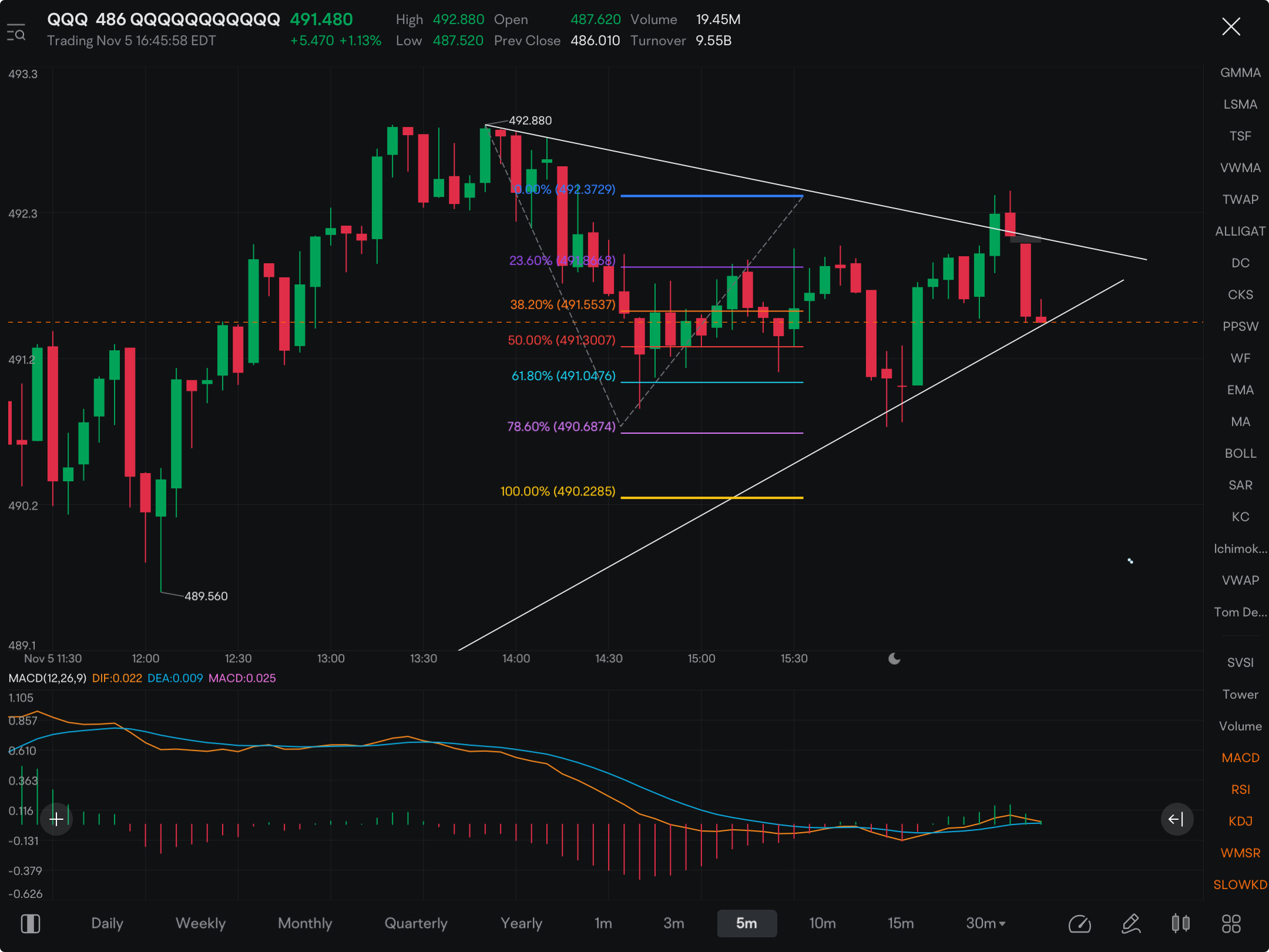 It’s time…….. who’s holding puts? Who is holding calls?