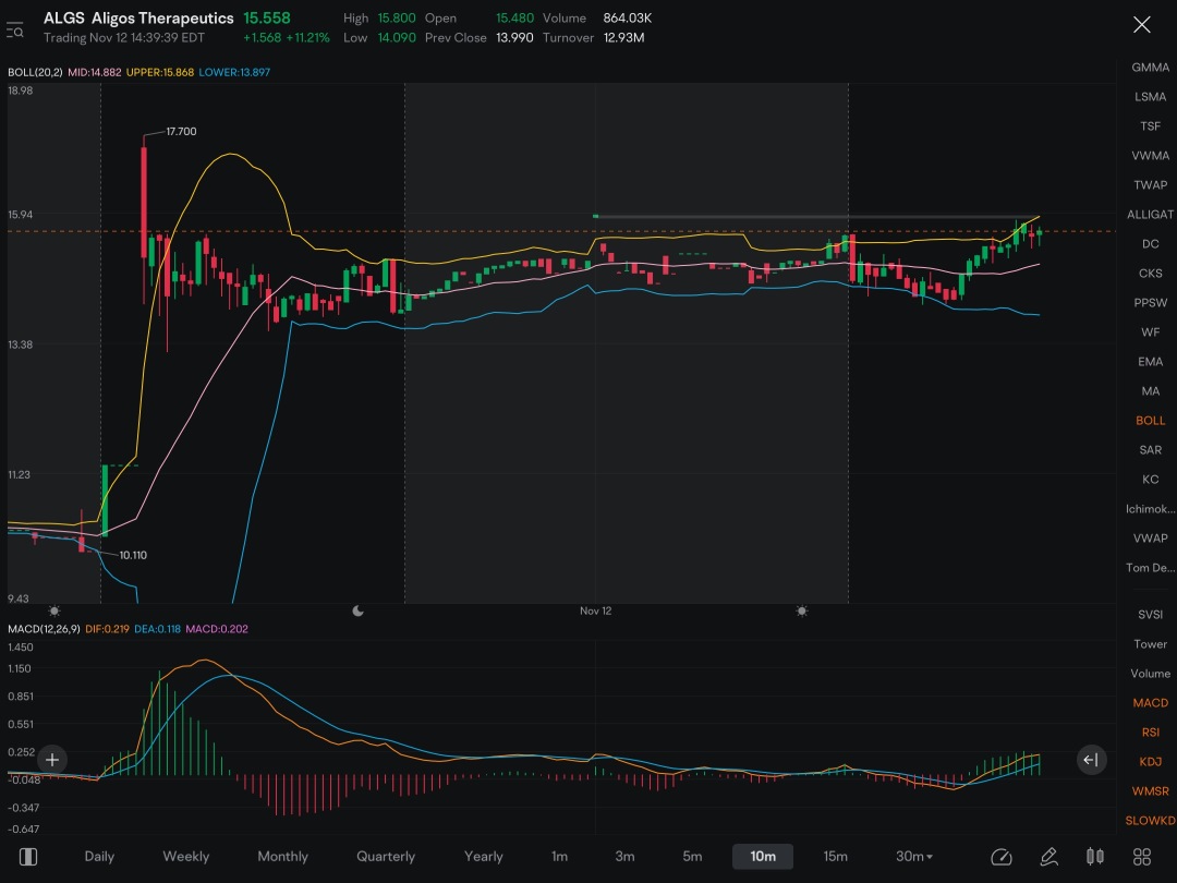 I’m seeing a good confirmation of accumulation on this one……good for a longer term / safe hold.