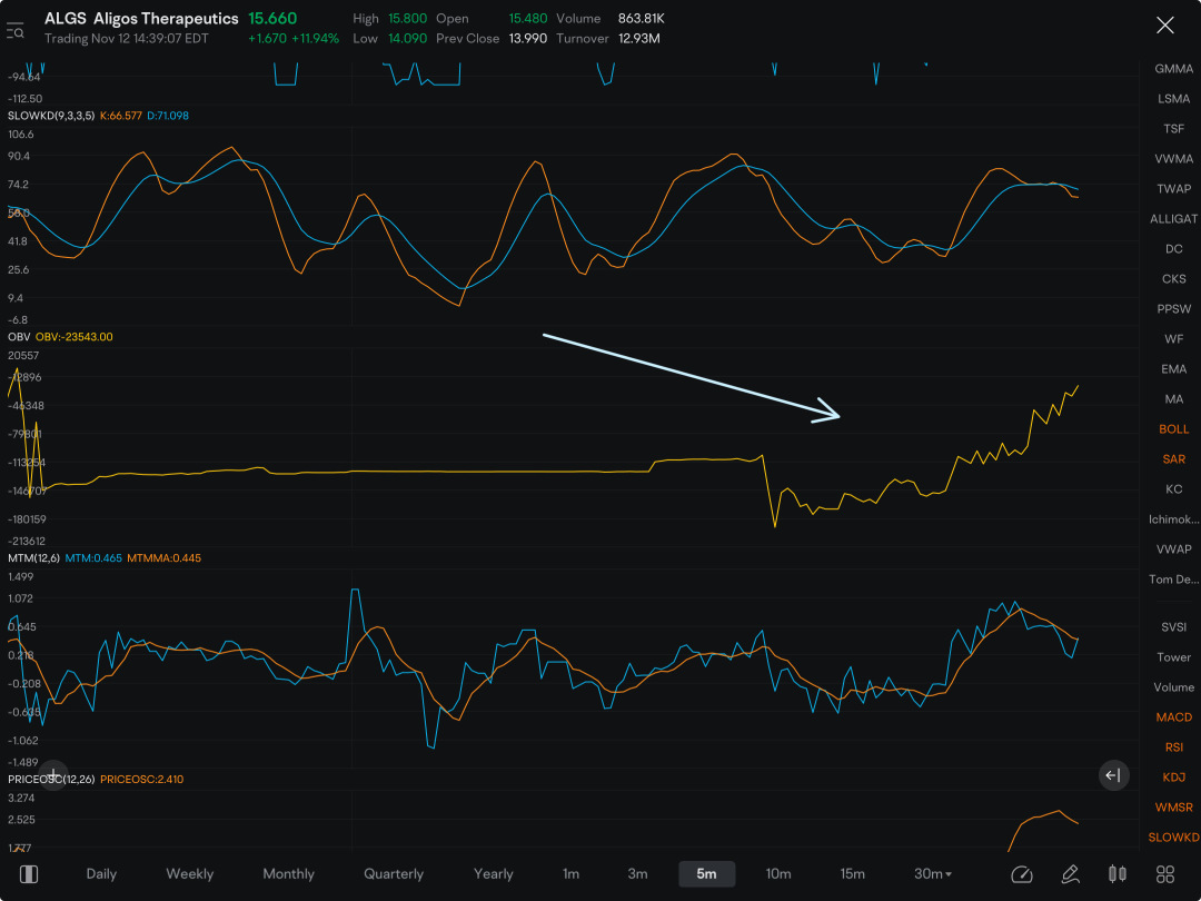 I’m seeing a good confirmation of accumulation on this one……good for a longer term / safe hold.