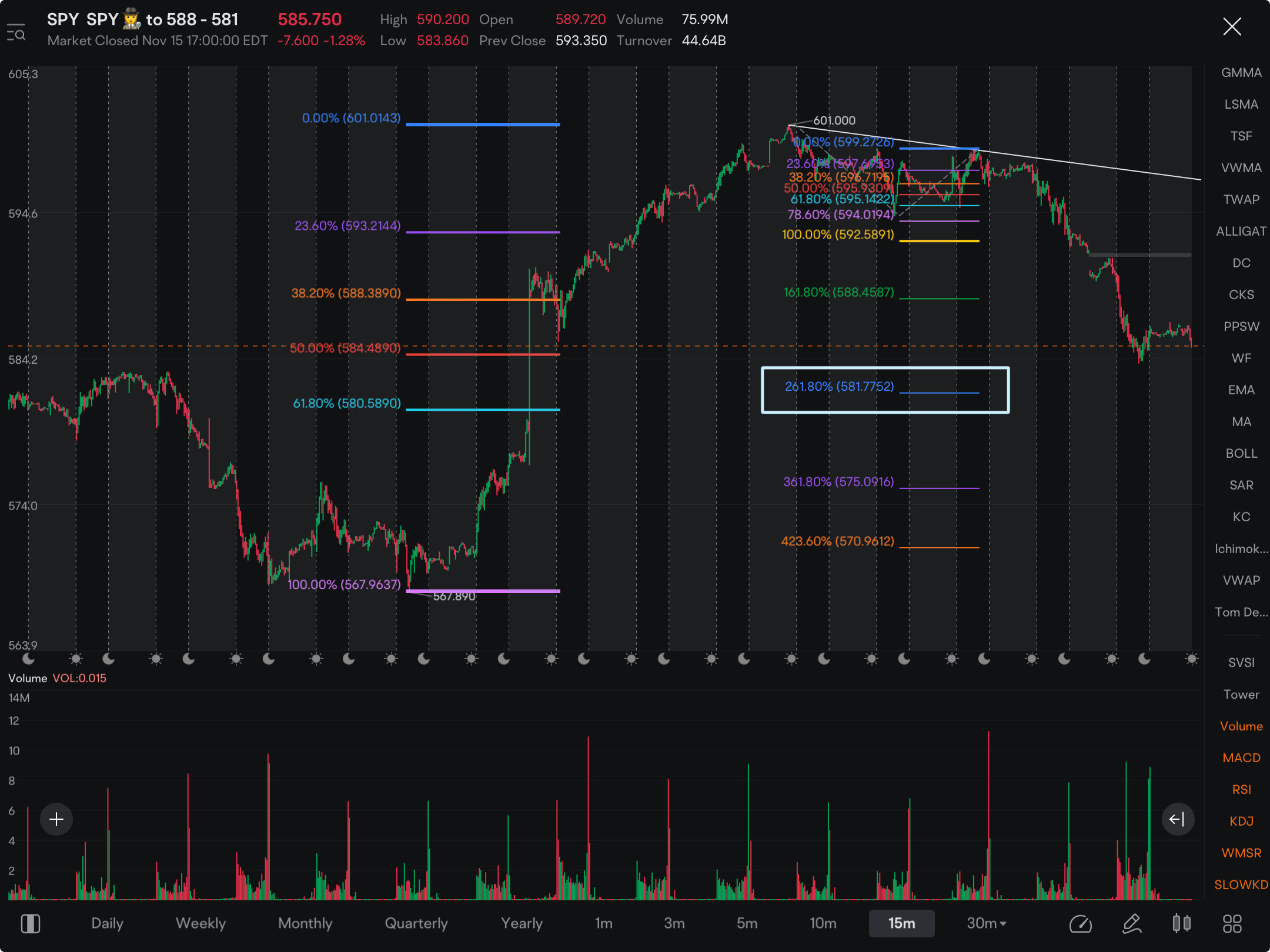 Levels I’m watching for today.