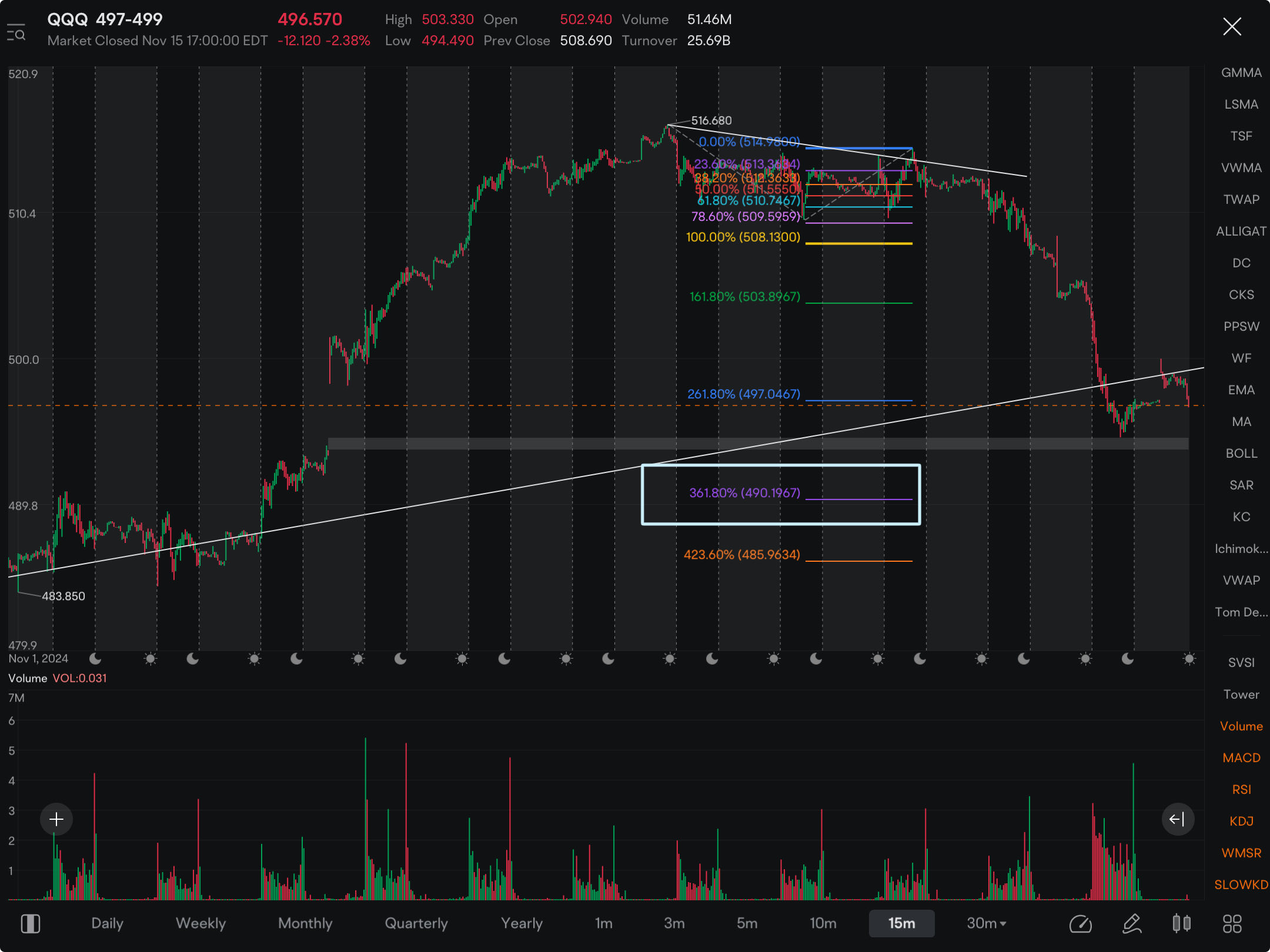 Levels I’m watching for today.