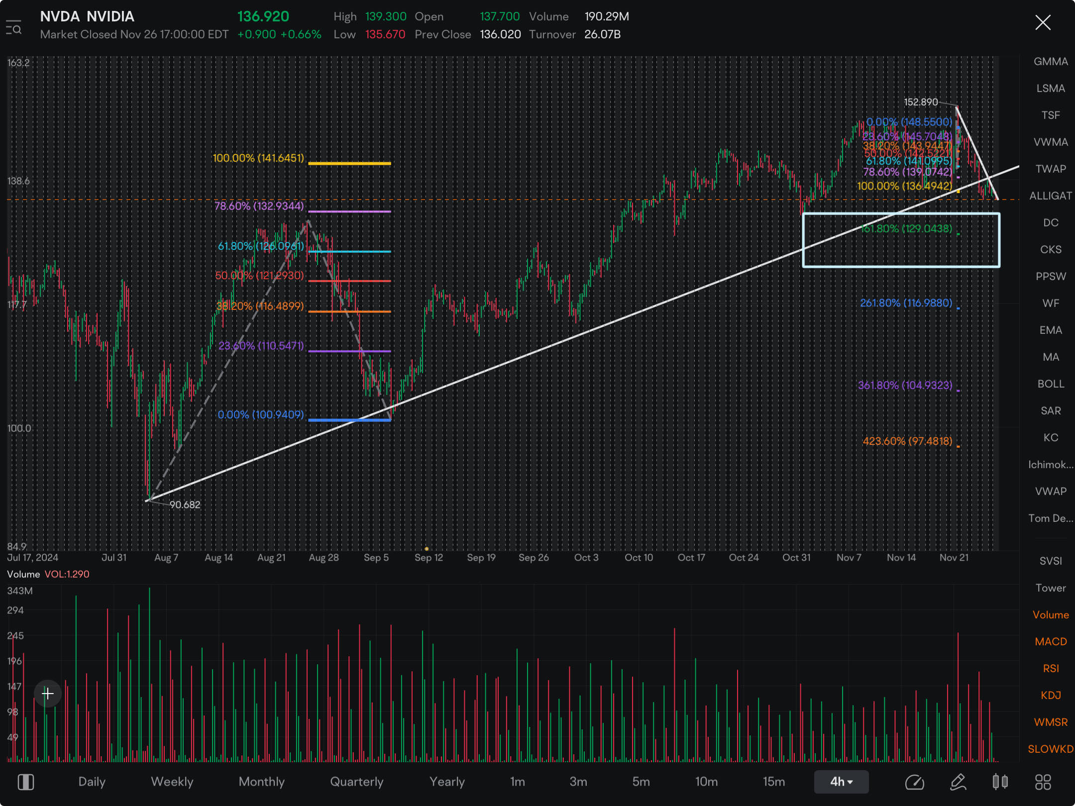 My targets…..     (if current range doesn’t hold)