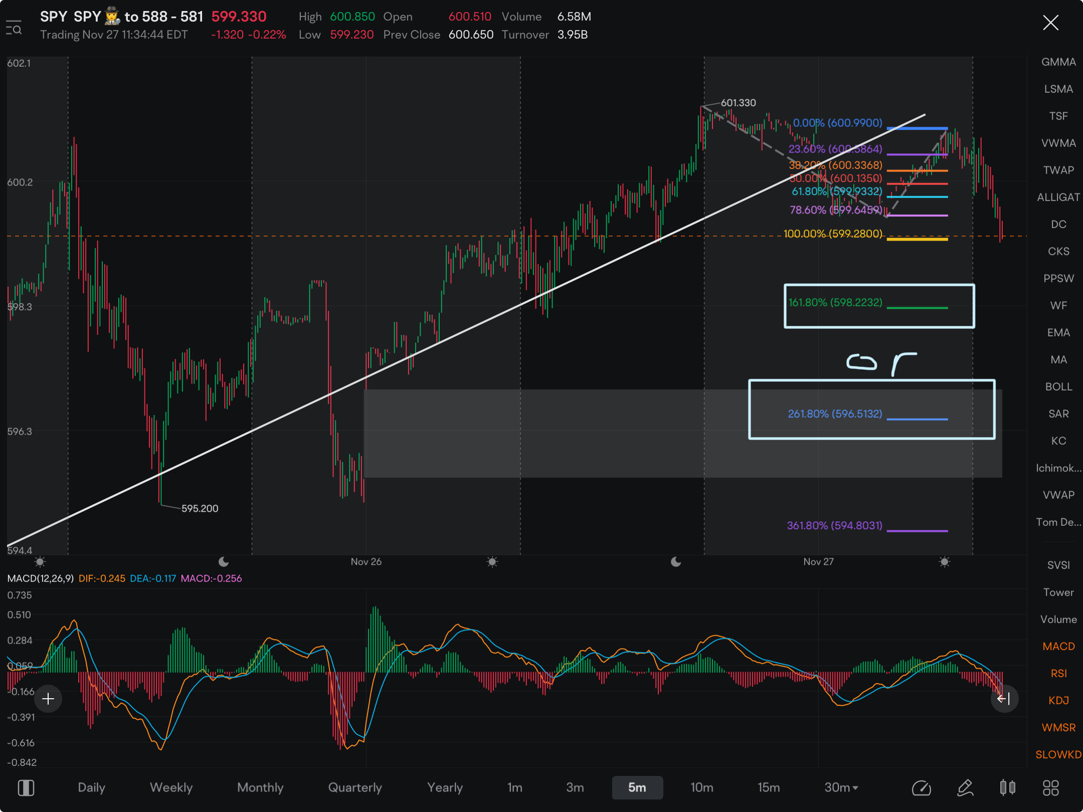 My targets…..     (if current range doesn’t hold)