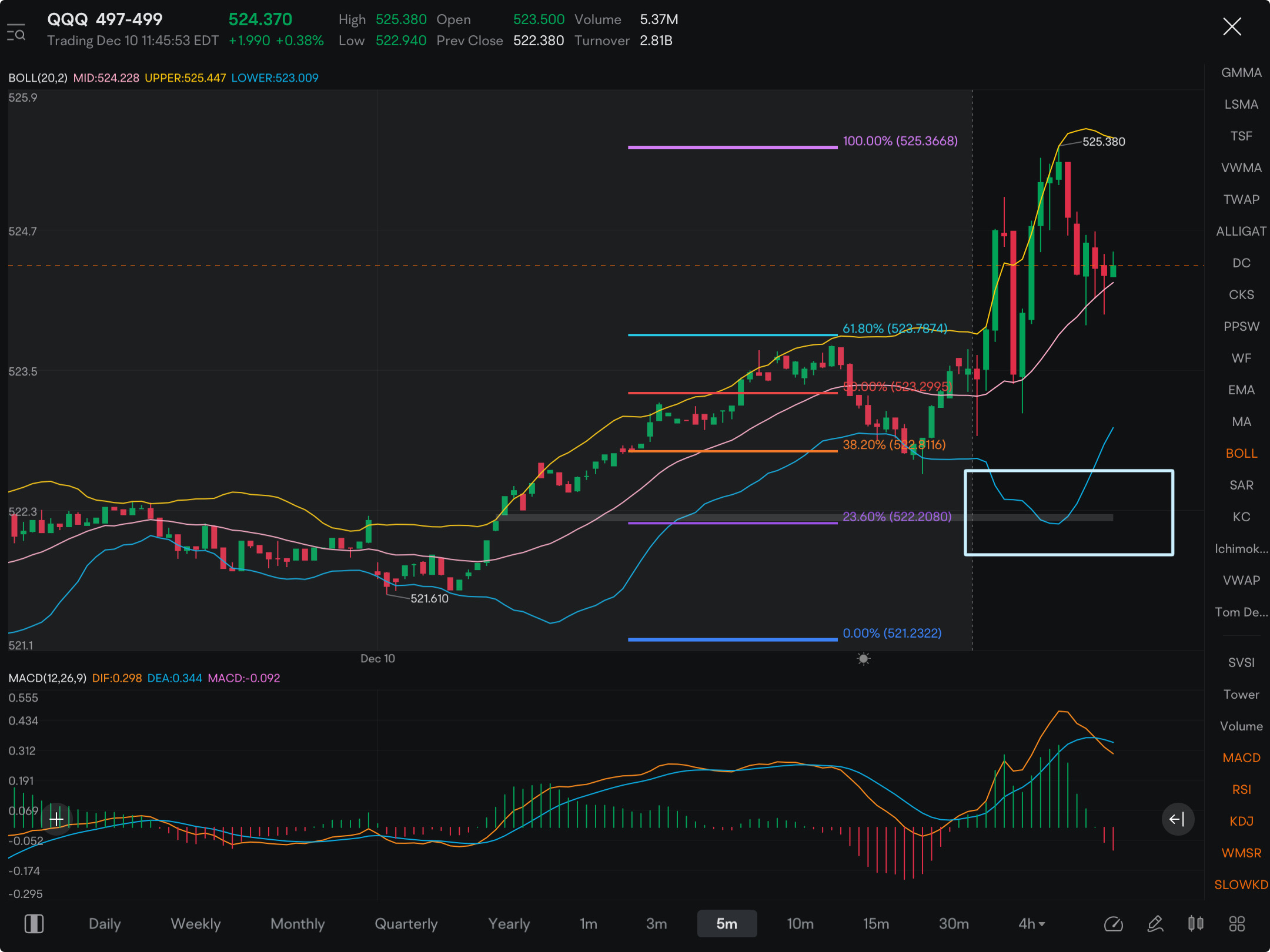 This “common” gap below makes you wonder if we’re gonna see a dump here today at some point