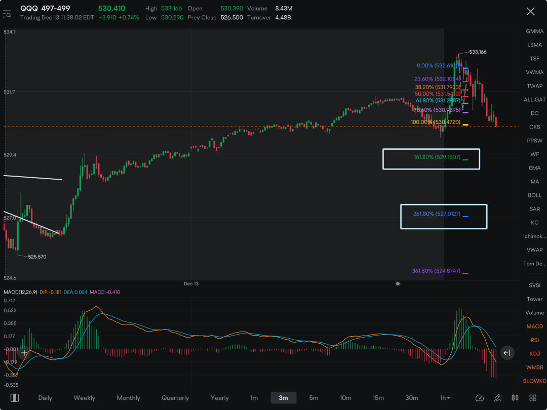 Crossing my fingers for continued downside……watch these levels