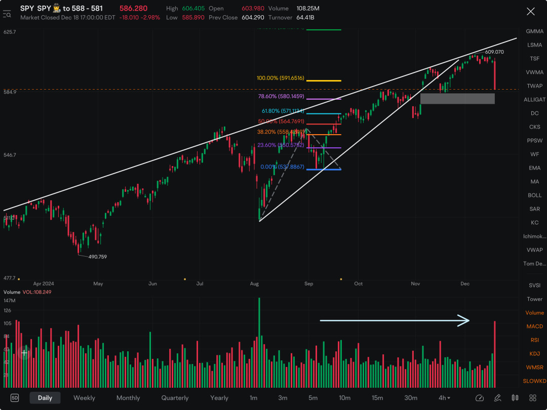 Remember, they are not going to make it easy to cash in while the market drops (when it does). All I’m saying is don’t jump into any position WITHOUT A PLAN prior to opening.