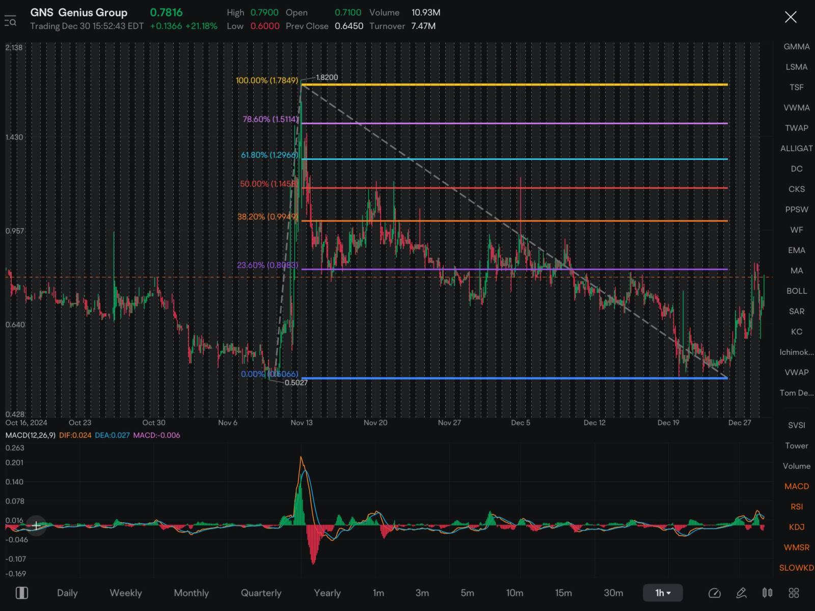 This pattern is very very similar to the one SMX broke out in today…..