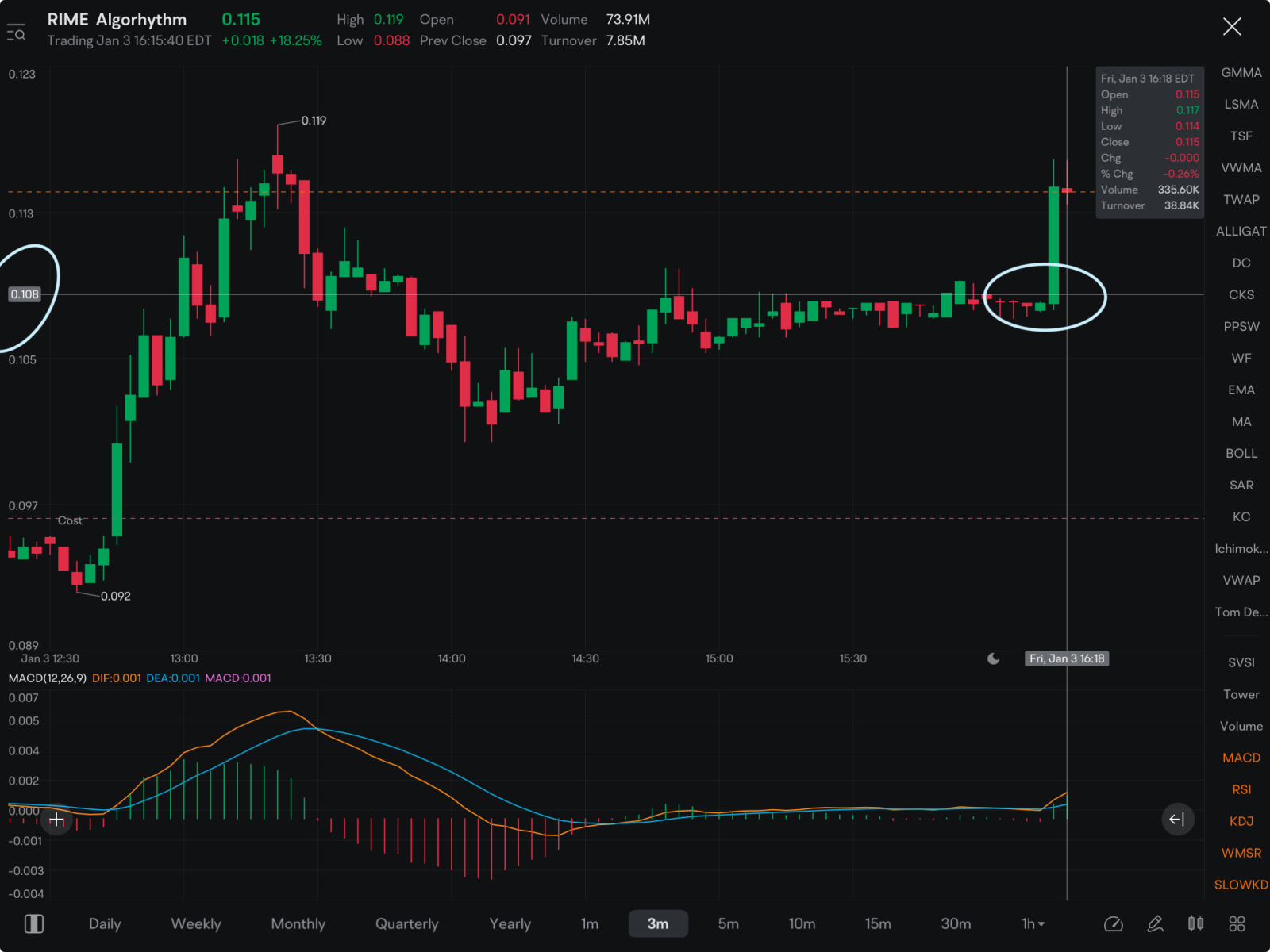 看那个！突破了.108支撑位并🚀！