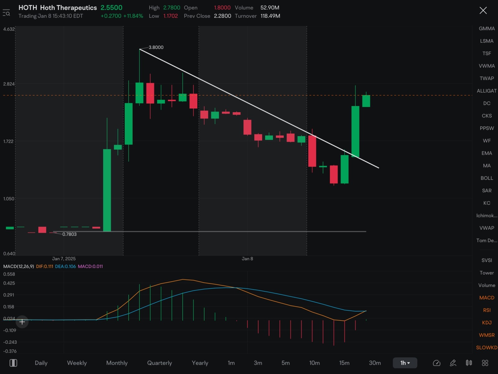 $Hoth Therapeutics (HOTH.US)$