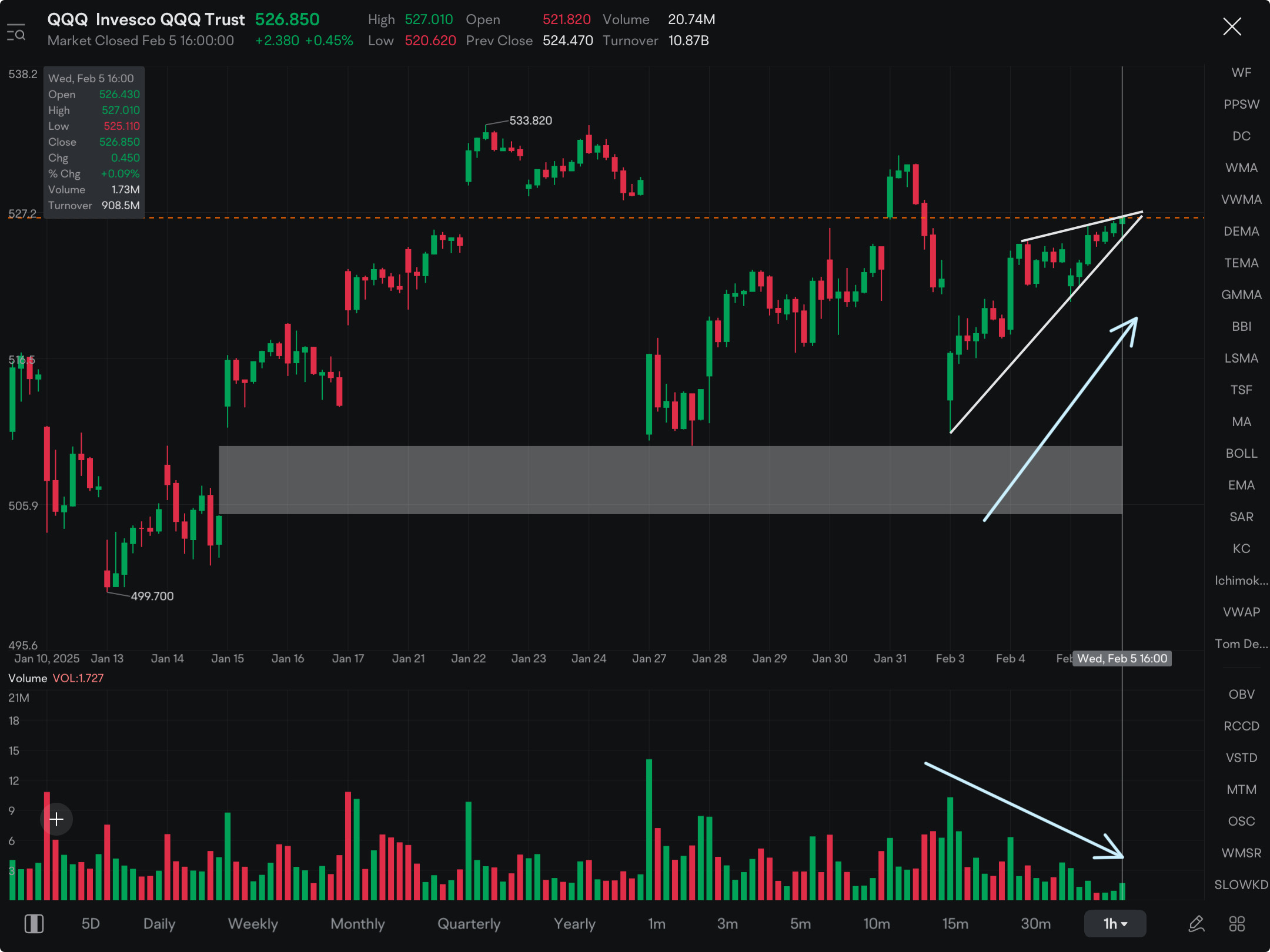 Getting really close to yet another possible surprise……if I’m correct, this one should be an even larger move (down) than the previous couple. Trade carefully and don’t get caught holding the bag.