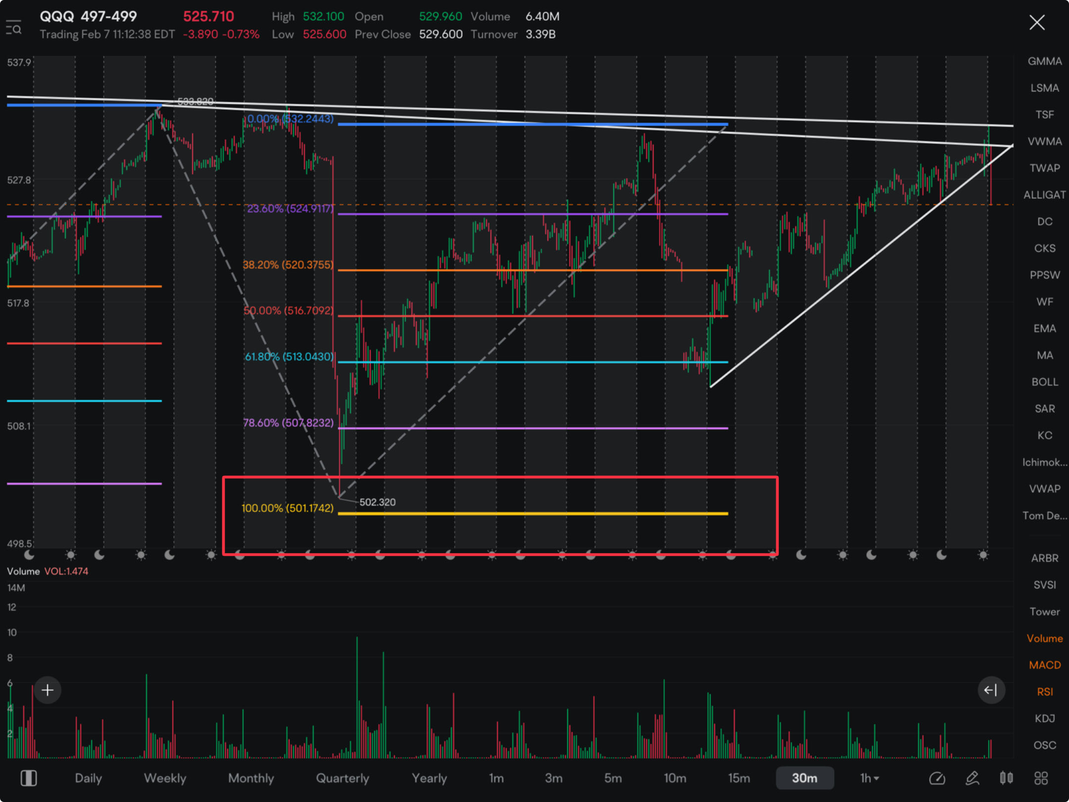 LAST reminder……Top could be in. Don’t miss possible elevator ride down. Maintarget into the next week(s) is 501. Buy time on put contracts like March or April expiration to withstand volatility