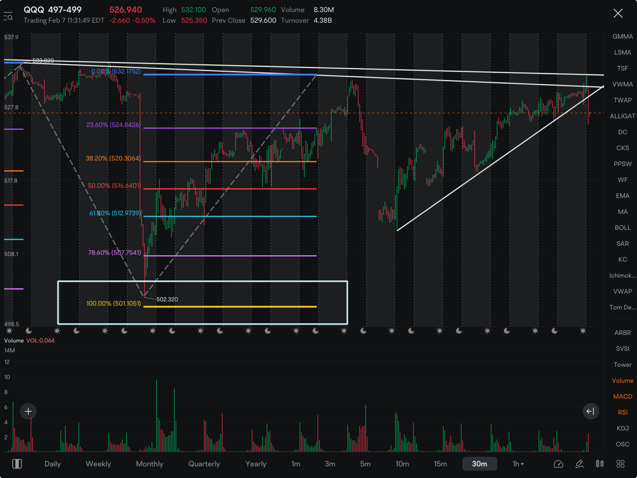 Something you should all notice (before & during)….ALL these moving averages (ALL time frames) to roll over one another. Institutional selling has begun, I predict this is just the beginning of it.