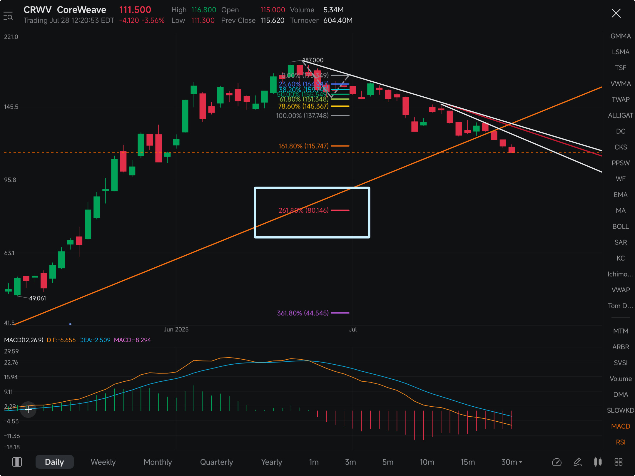Looking for the big move, all the way to 80. Remember, BUY TIME! Likely won’t occur as fast as one would…..want. That’s not to say it can’t occur fast.