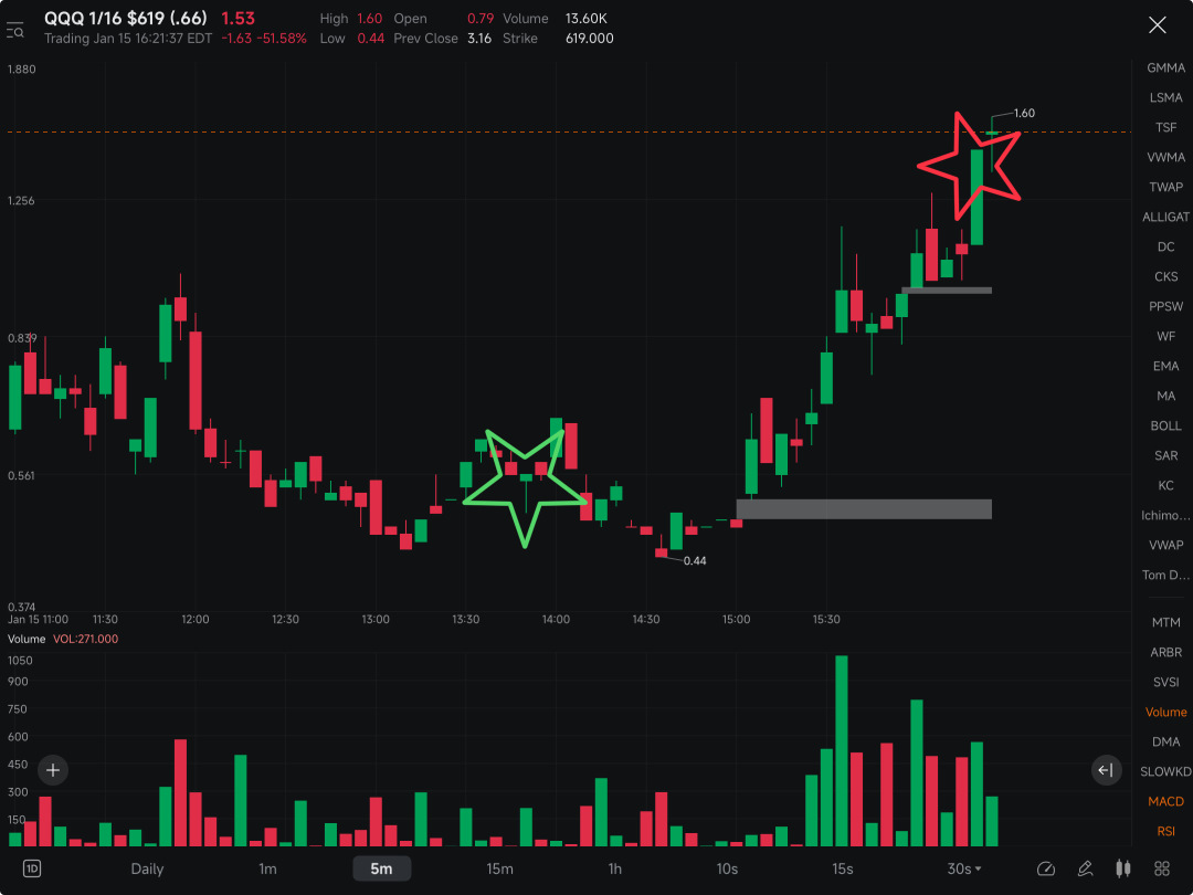 标普500ETF-SPDR(SPY)股价、新闻、报价和图表- moomoo