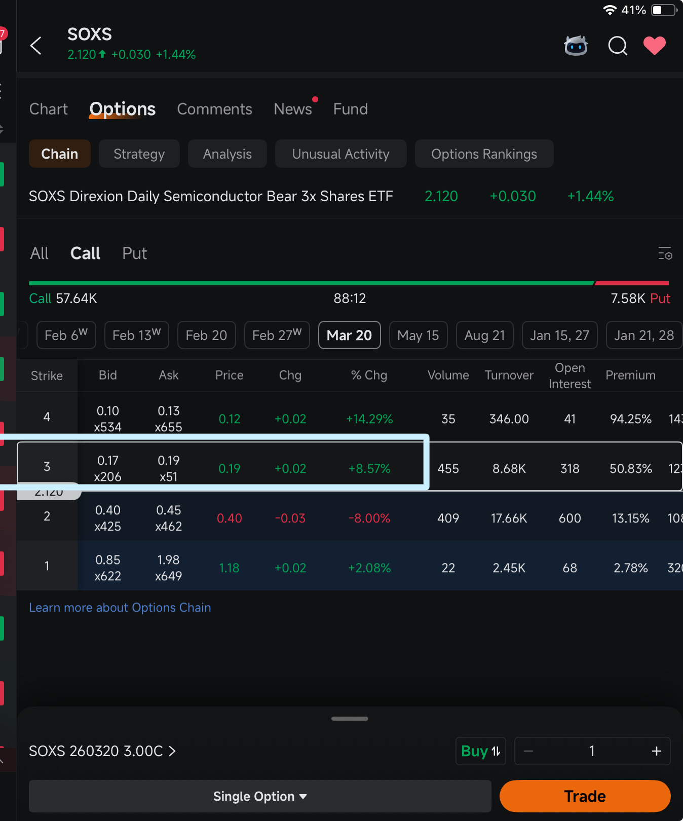 正直なところ、もし市場が今後1ヶ月以内に本当の調整を迎えるのであれば、これらのSOXS 3/20期限の3ドルのコールオプ... -  moomooコミュニティ