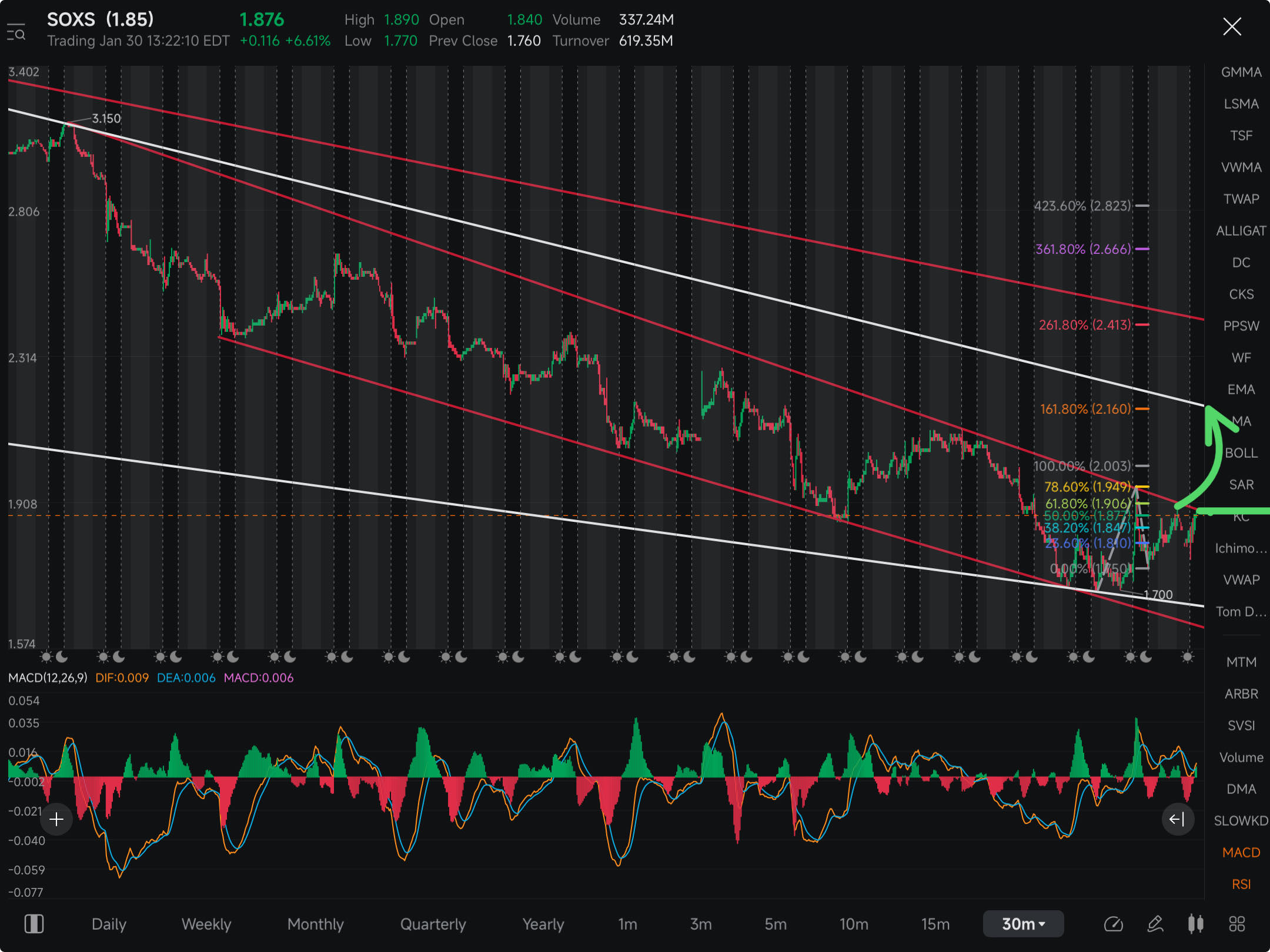 Direxion デイリー 半導体株 ベア 3倍 ETF【SOXS】の株価リアルタイムチャート - moomoo証券