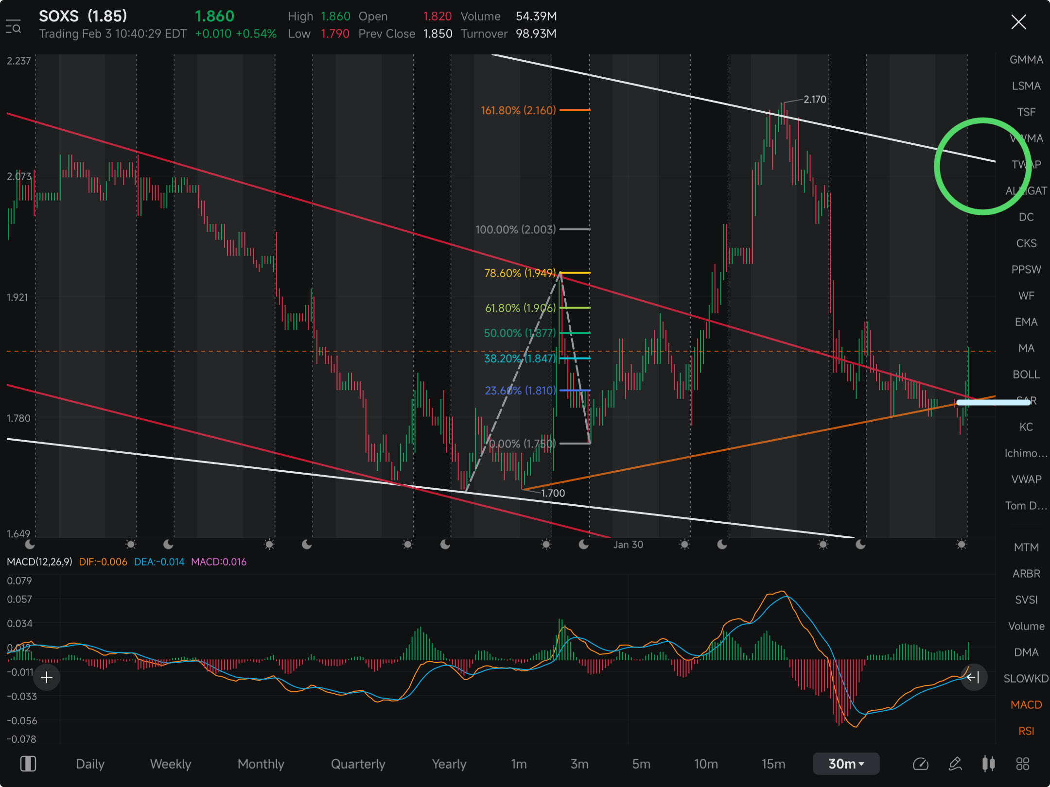 March 20 expiration $2 strike calls seem like a good idea here……let’s see if can hold above the 1.85, if so 2.08/2.10 is next resistance level needs to break.