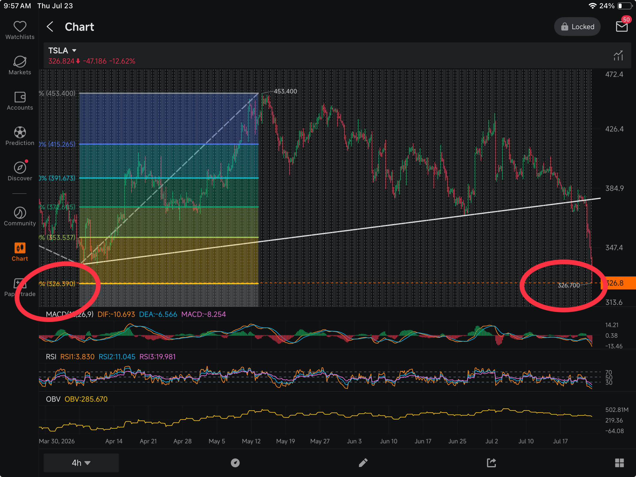 เพิ่งปิดทำกำไร TSLA Put ไปตามเป้าเป๊ะ GOOD GAME 🎯🎯🎯🎯🎯