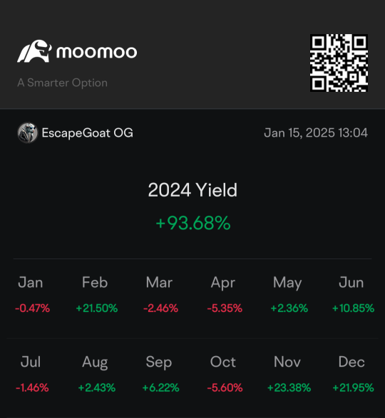 2024 total yield.