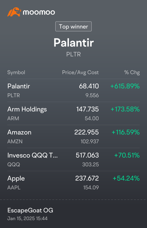 Dollar Cost Average